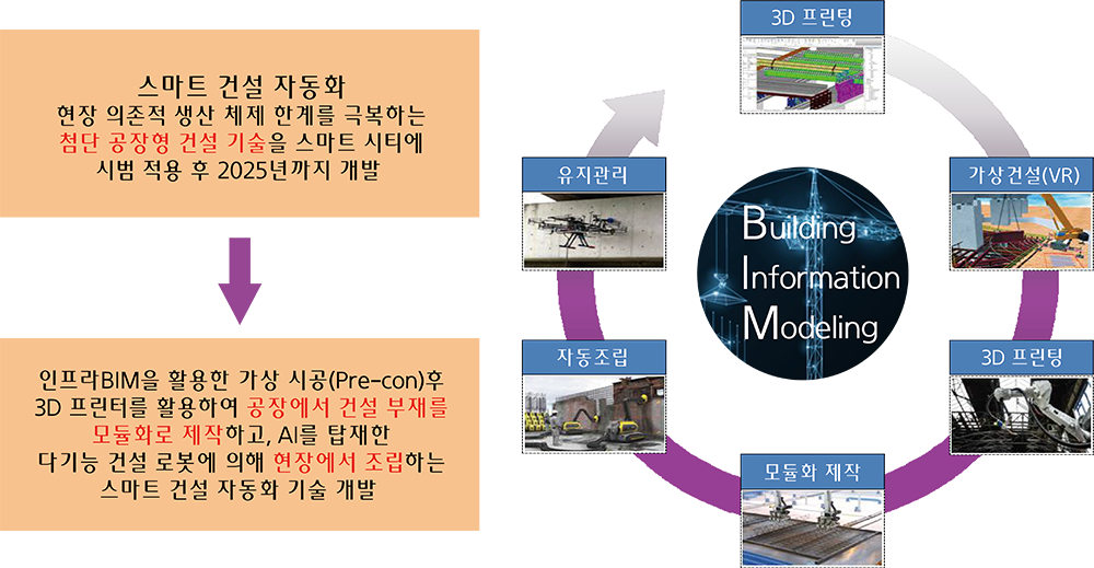 모듈러 다이어그램2.png