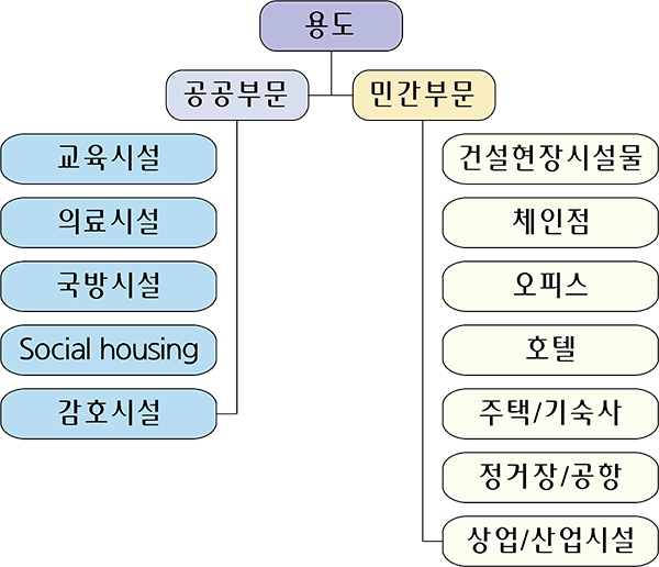 모듈러 다이어그램1.png
